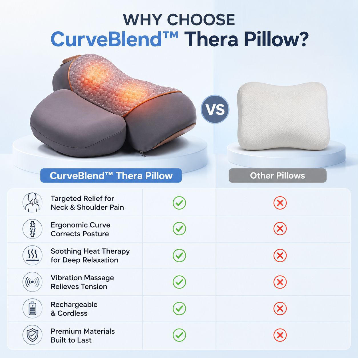 CurveBlend™ Thera Pillow
